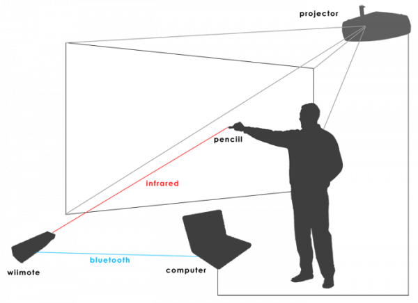 (from www.penciil.com)