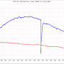 oztivo_statistics.png